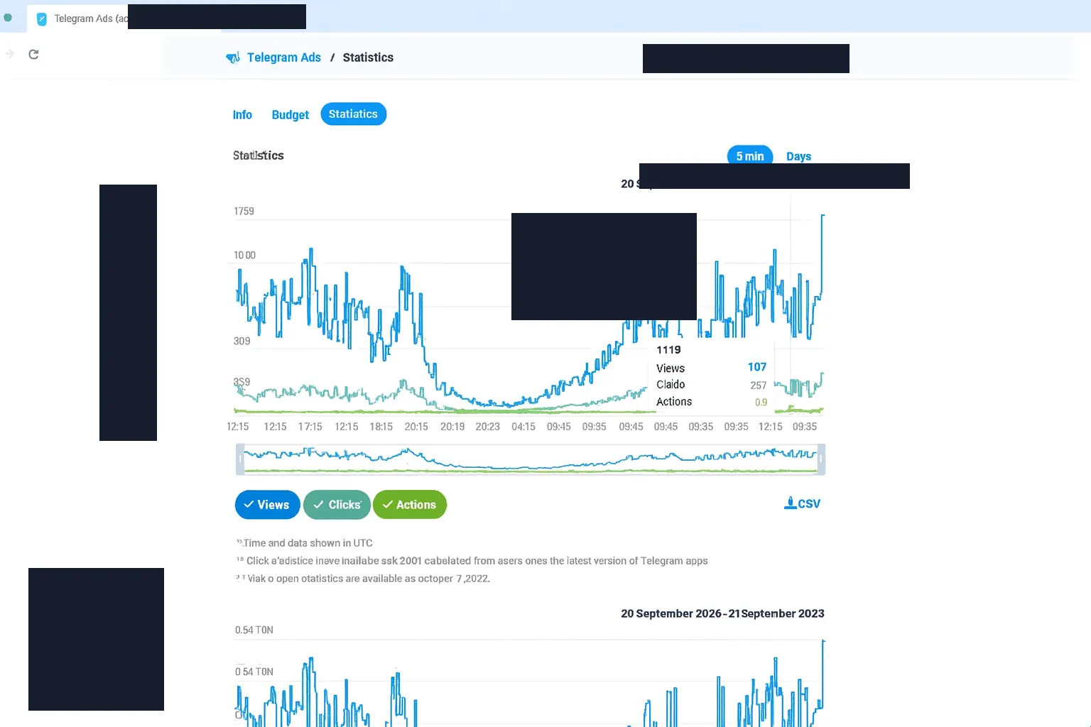 Telegram Ads 界面示意：数据报表